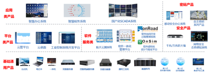 航天科工二院七〇六所“天熠”品牌自主產品亮相2021年中國自主品牌博覽會，夯實基礎軟件服務創新