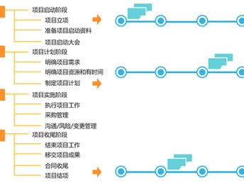 深圳企業信息化建設的全面布局 文檔信息系統、業務流程管理與網絡安全