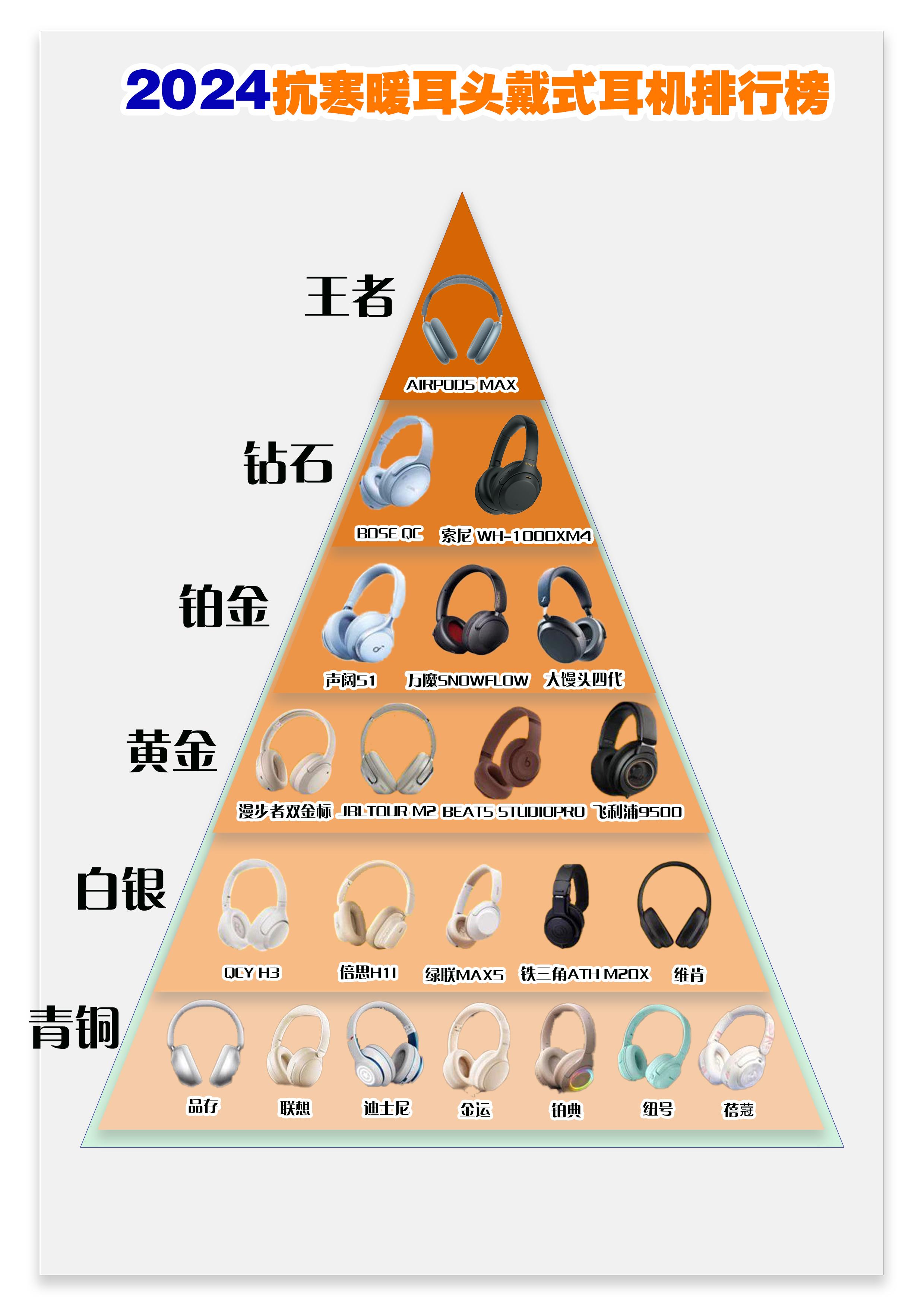 長時間佩戴無壓力！美國耳機品牌排行榜前五，1245元擁抱24小時續(xù)航與非凡音質